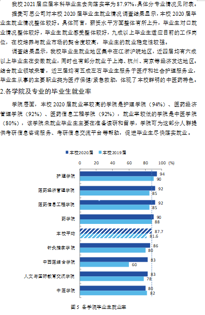 安徽中医药大学就业率及就业前景怎么样,好就业吗?