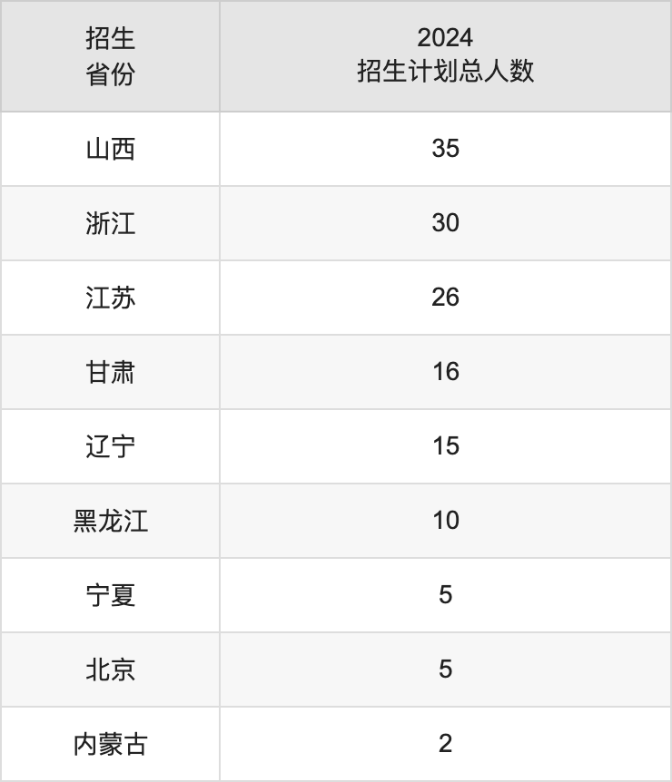 桂林航天工业学院2025高考招生简章,各省招生计划人数汇总