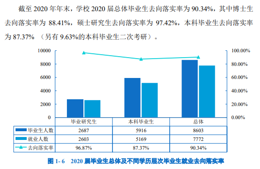 长安大学就业率及就业前景怎么样,好就业吗?