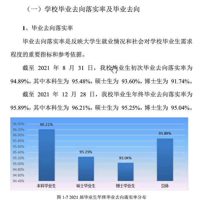 燕山大学就业率及就业前景怎么样,好就业吗?