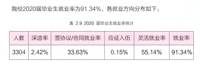 沧州交通学院就业率及就业前景怎么样,好就业吗?