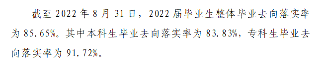 黑龙江工业学院就业率及就业前景怎么样,好就业吗?