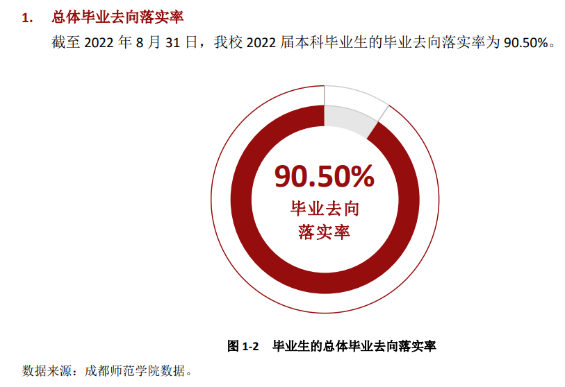 成都师范学院就业率及就业前景怎么样,好就业吗?