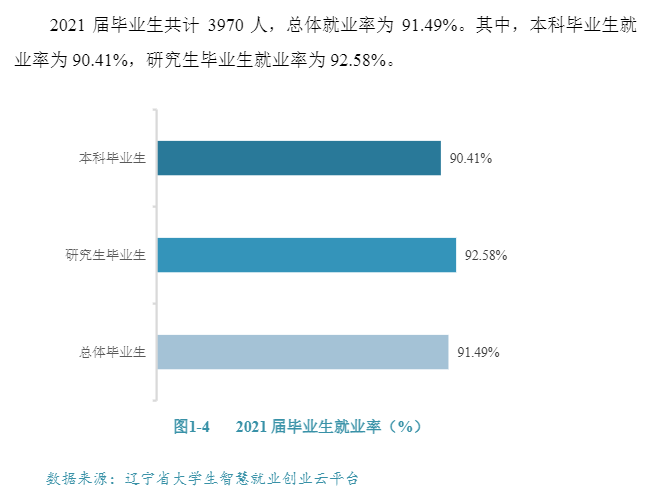 中国医科大学就业率及就业前景怎么样,好就业吗?
