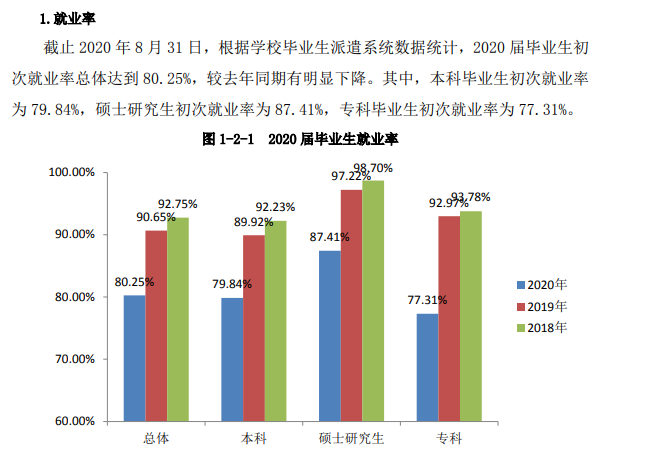 皖南医学院就业率及就业前景怎么样,好就业吗?