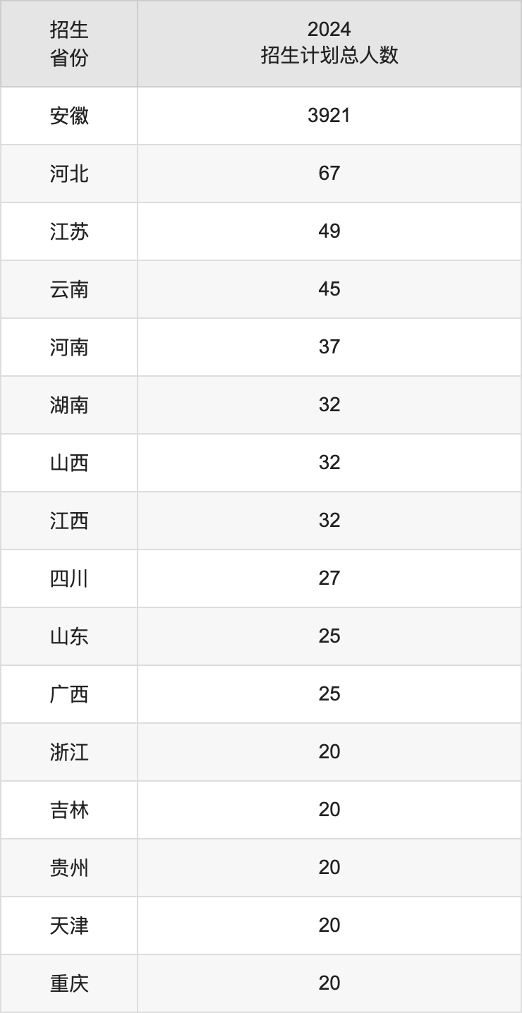 淮北师范大学2025高考招生简章,各省招生计划人数汇总