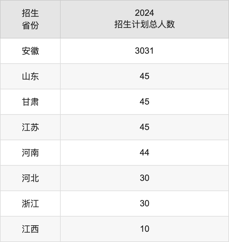 巢湖学院2025高考招生简章,各省招生计划人数汇总
