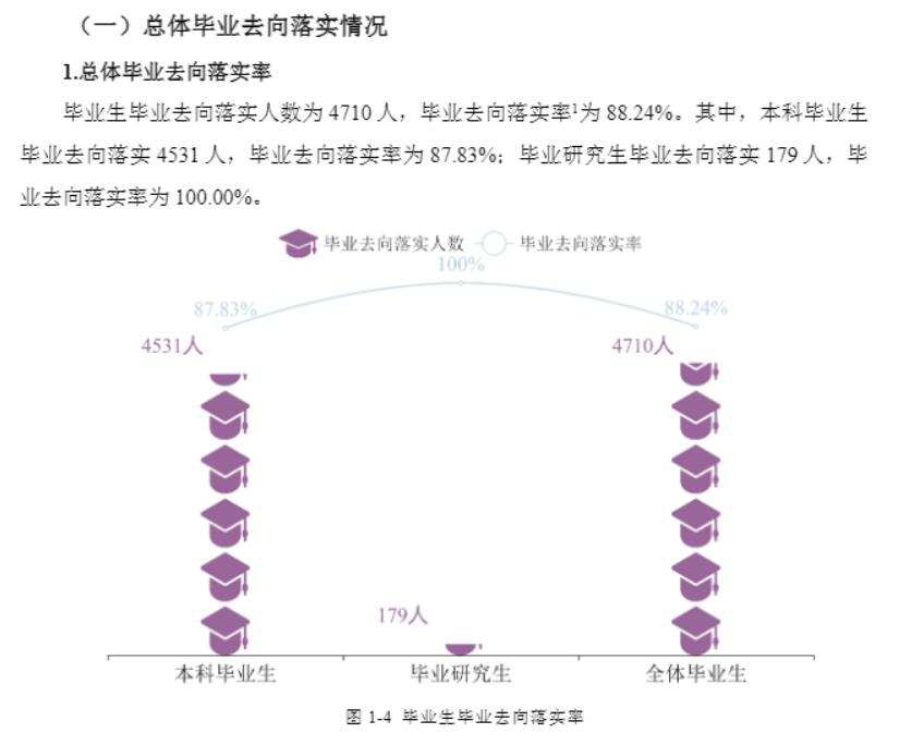 重庆科技学院就业率及就业前景怎么样,好就业吗?