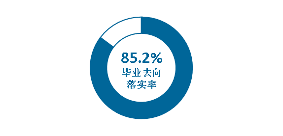 四川音乐学院就业率及就业前景怎么样,好就业吗?