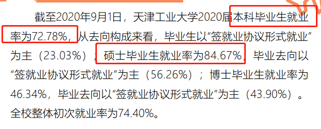 天津工业大学就业率及就业前景怎么样,好就业吗?