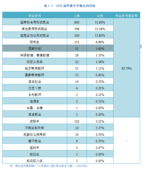 铜仁学院就业率及就业前景怎么样,好就业吗?