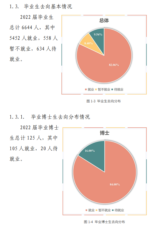 东北林业大学就业率及就业前景怎么样,好就业吗?