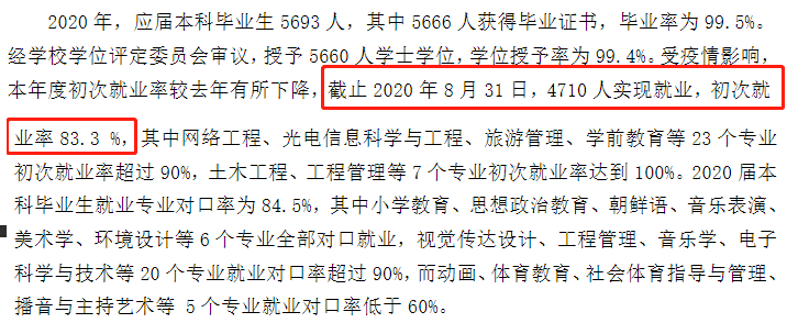 潍坊学院就业率及就业前景怎么样,好就业吗?