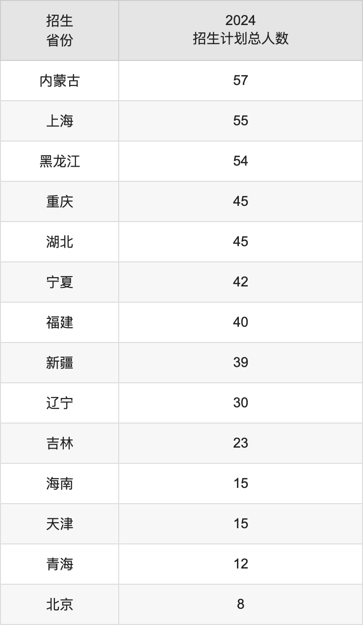 中国计量大学2025高考招生简章,各省招生计划人数汇总