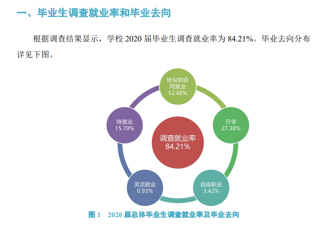 安阳工学院就业率及就业前景怎么样,好就业吗?
