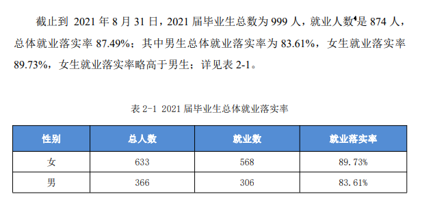 安徽艺术学院就业率及就业前景怎么样,好就业吗?