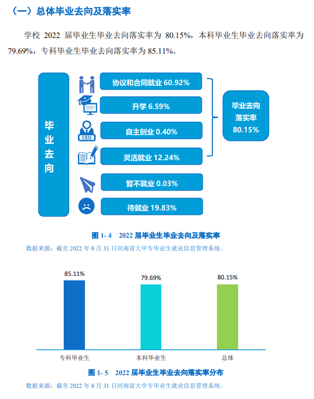 郑州经贸学院就业率及就业前景怎么样,好就业吗?