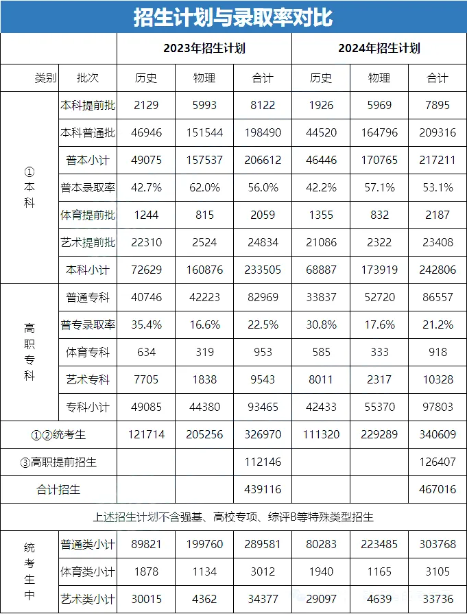 2025年江苏高考人数预估多少(预计会达到50万人)
