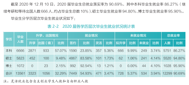 武汉大学就业率及就业前景怎么样,好就业吗?
