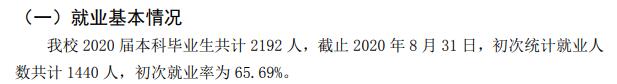 福建中医药大学就业率及就业前景怎么样,好就业吗?
