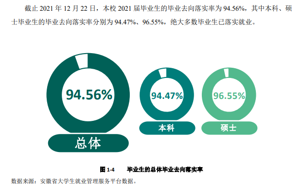 安徽工程大学就业率及就业前景怎么样,好就业吗?