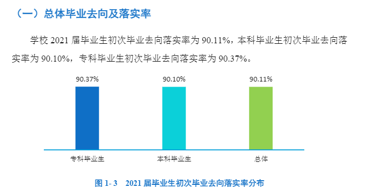 湖南工程学院就业率及就业前景怎么样,好就业吗?