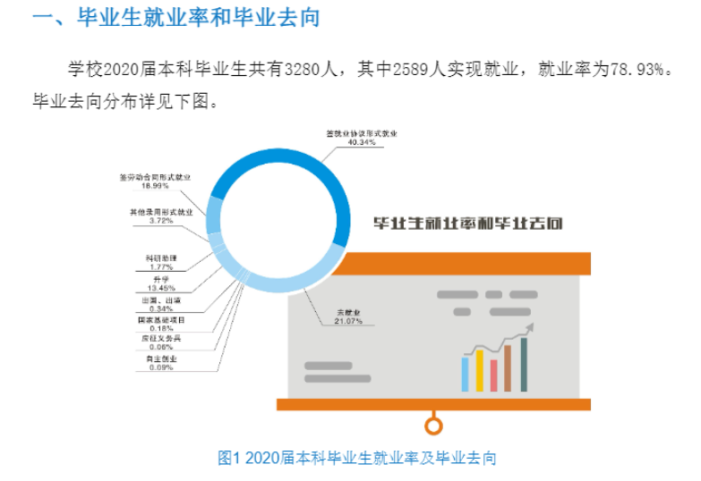 辽宁工业大学就业率及就业前景怎么样,好就业吗?