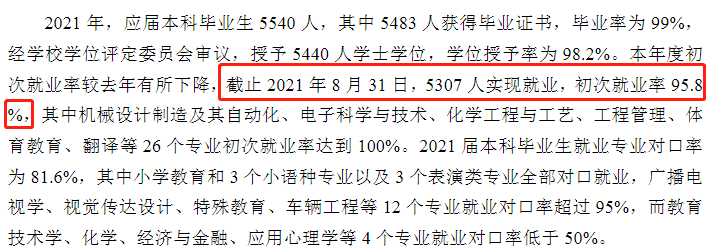 潍坊学院就业率及就业前景怎么样,好就业吗?