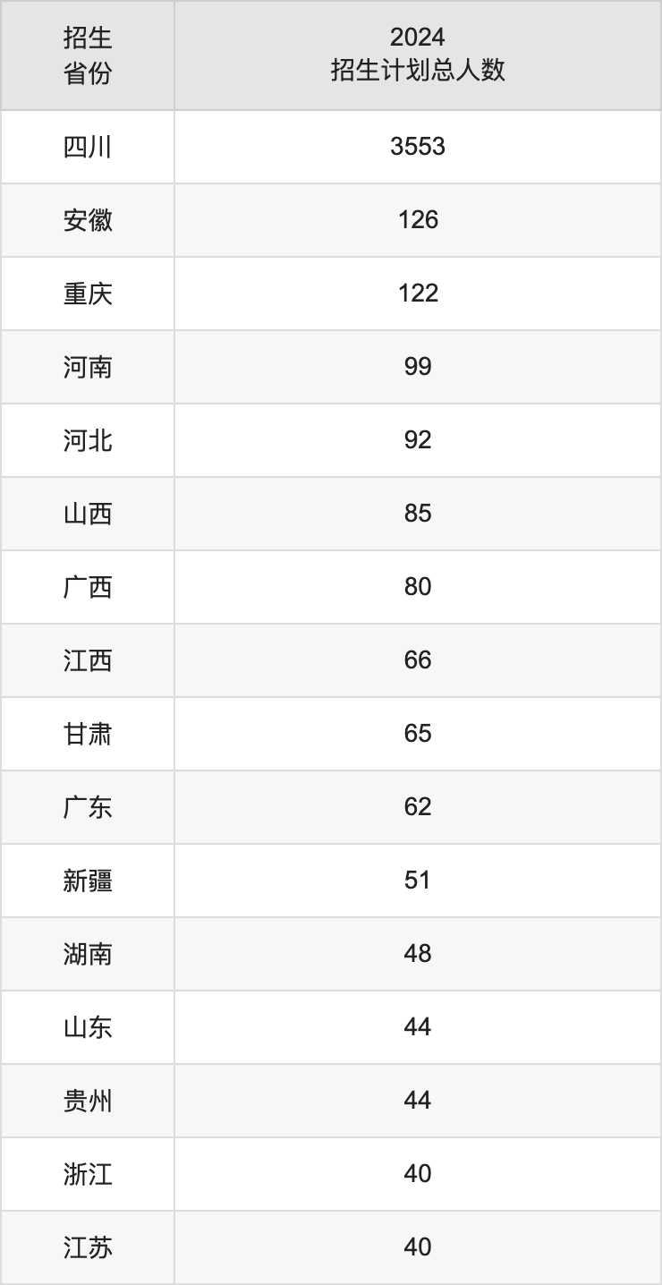成都信息工程大学2025高考招生简章,各省招生计划人数汇总