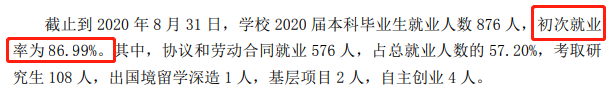 山东华宇工学院就业率及就业前景怎么样,好就业吗?