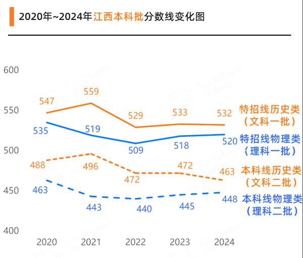 2025年江西高考成绩公布时间(附查询方式)