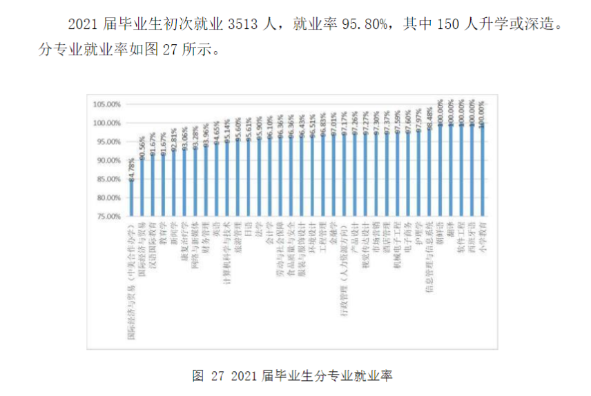 上海杉达学院就业率及就业前景怎么样,好就业吗?