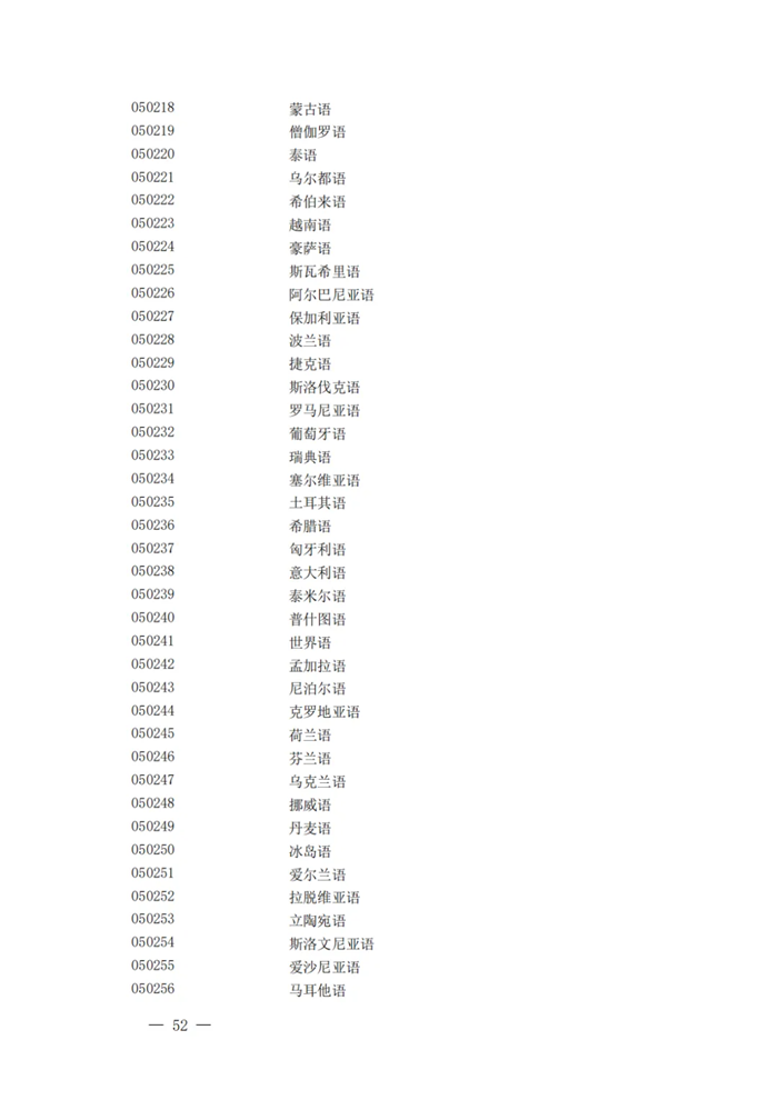 2025最新普通高等学校本科专业目录(含新增专业29种)