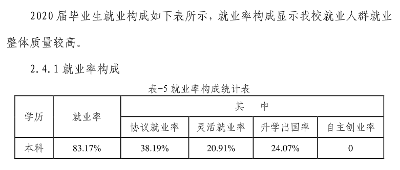 湖北医药学院就业率及就业前景怎么样,好就业吗?