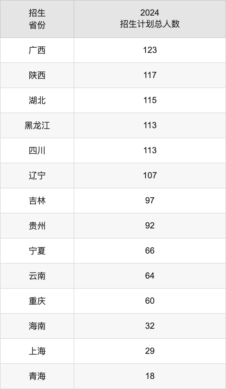 北京化工大学2025高考招生简章及各省招生计划人数
