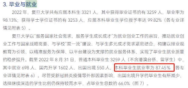 复旦大学就业率及就业前景怎么样,好就业吗?