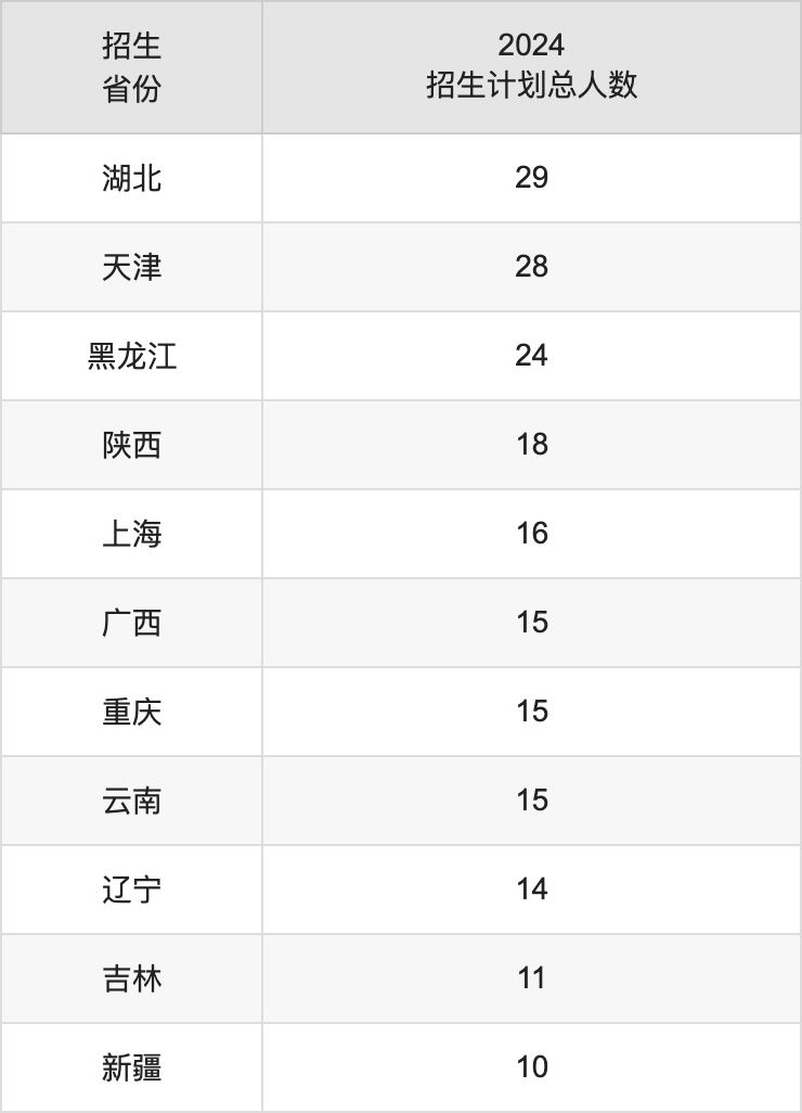 赣南师范大学2025高考招生简章,各省招生计划人数汇总
