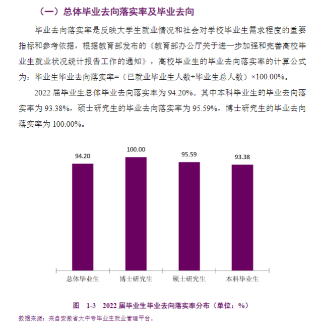 安徽医科大学就业率及就业前景怎么样,好就业吗?