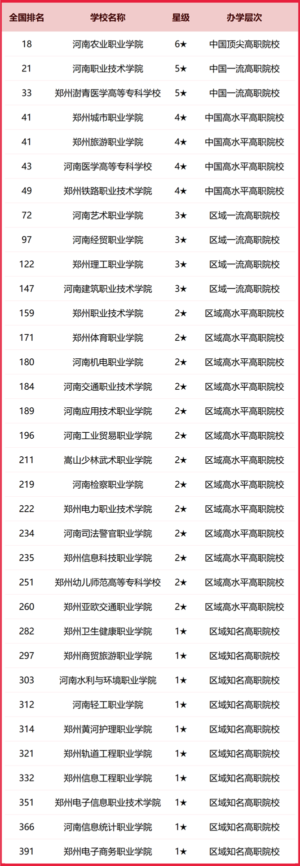 2025年郑州市所有大学排名一览表(73所完整版)