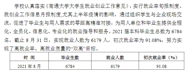 南通大学就业率及就业前景怎么样,好就业吗?