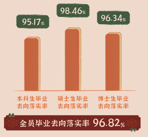 北京理工大学就业率及就业前景怎么样,好就业吗?