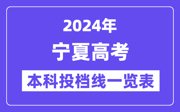 宁夏2024年高考本科一批投档线一览表(2025年参考)