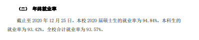苏州科技大学就业率及就业前景怎么样,好就业吗?