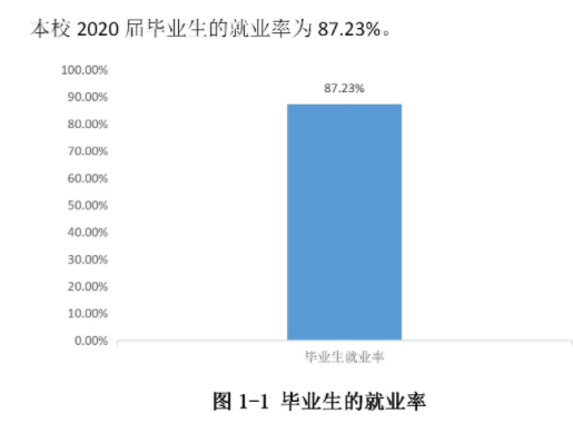 周口师范学院就业率及就业前景怎么样,好就业吗?