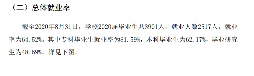 内蒙古医科大学就业率及就业前景怎么样,好就业吗?