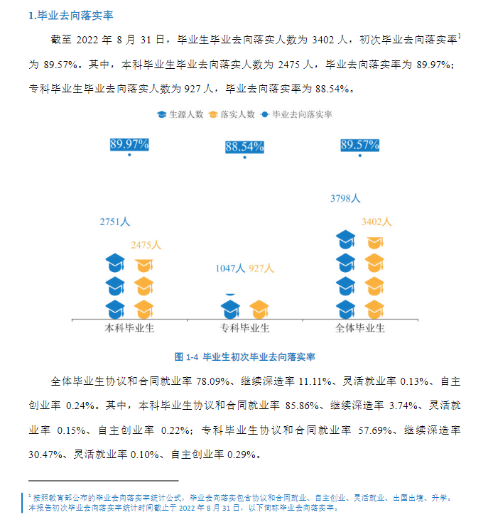 湖南应用技术学院就业率及就业前景怎么样,好就业吗?