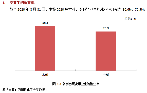 四川轻化工大学就业率及就业前景怎么样,好就业吗?
