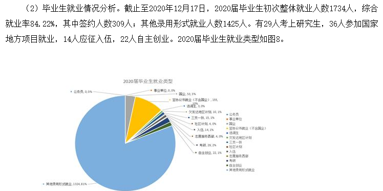 闽南科技学院就业率及就业前景怎么样,好就业吗?