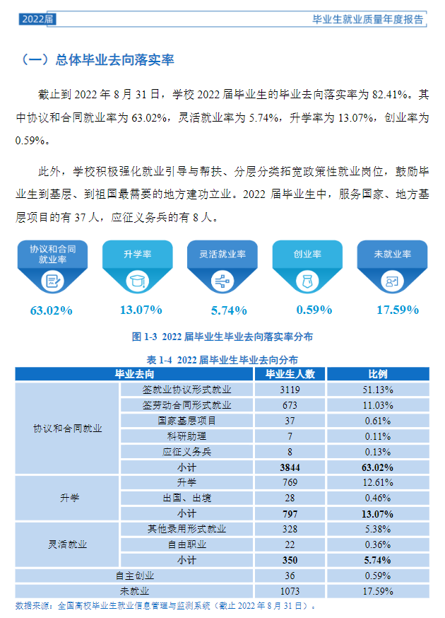 陕西理工大学就业率及就业前景怎么样,好就业吗?