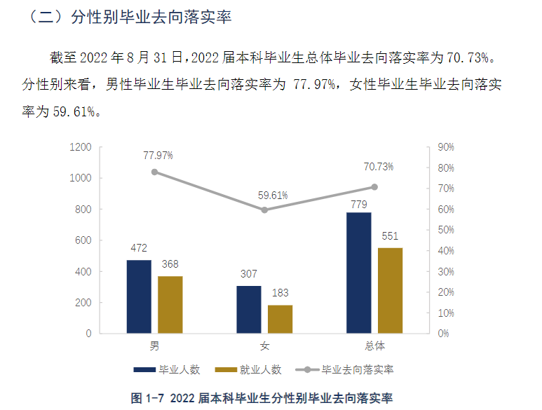 贵州警察学院就业率及就业前景怎么样,好就业吗?